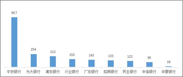 河北银保监局办公室关于2022年上半年全省银行业消费投诉情况的通报