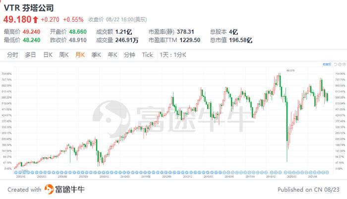 美股反弹受阻，这8只防御型股票或大放异彩