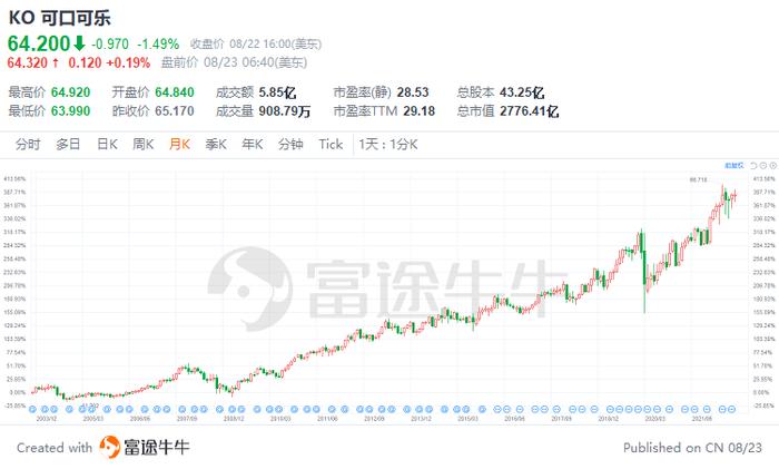 美股反弹受阻，这8只防御型股票或大放异彩