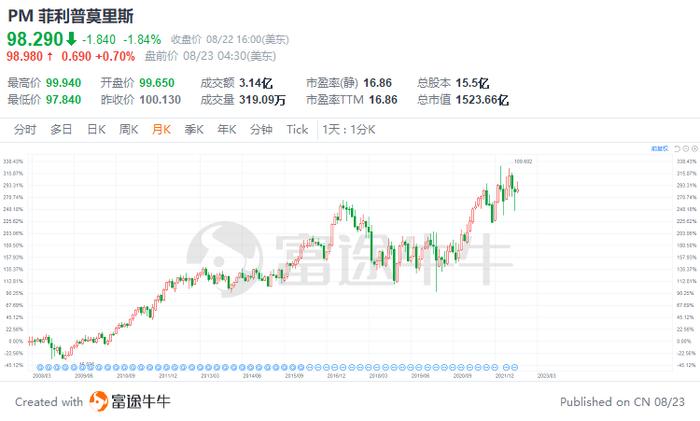 美股反弹受阻，这8只防御型股票或大放异彩