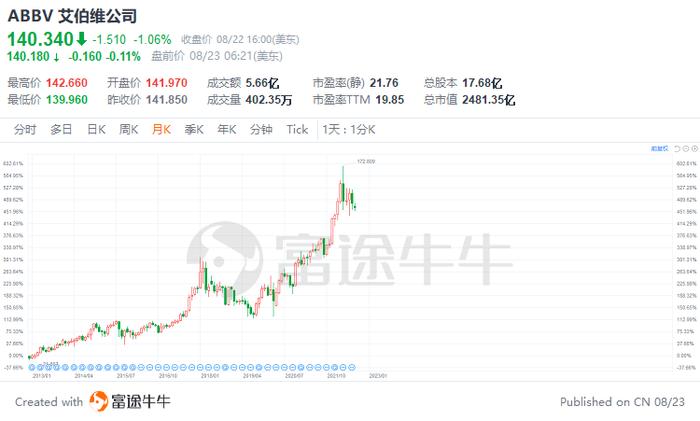 美股反弹受阻，这8只防御型股票或大放异彩