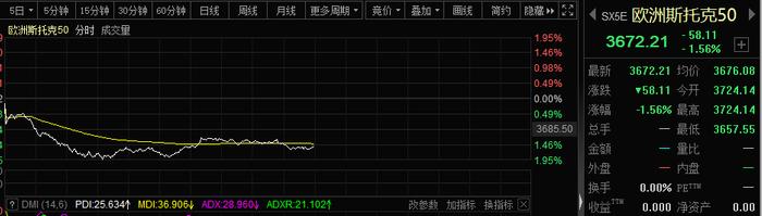 突发！欧美股市全线下挫，散户疯狂踩踏！英国300年最惨纪录诞生，发生了什么？