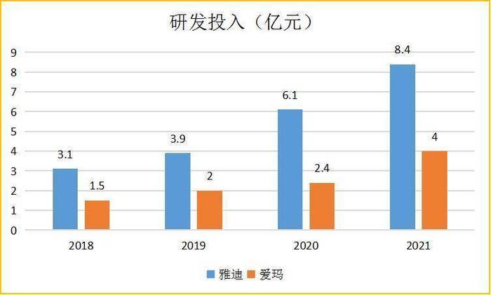 和讯SGI公司|爱玛科技SGI指数最新评分75分，股价上涨110%，研发投入成“心病”，“千年老二”如何打赢这场翻身仗？