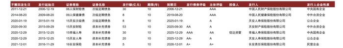 中金：保险公司永续债正式落地，投资价值几何