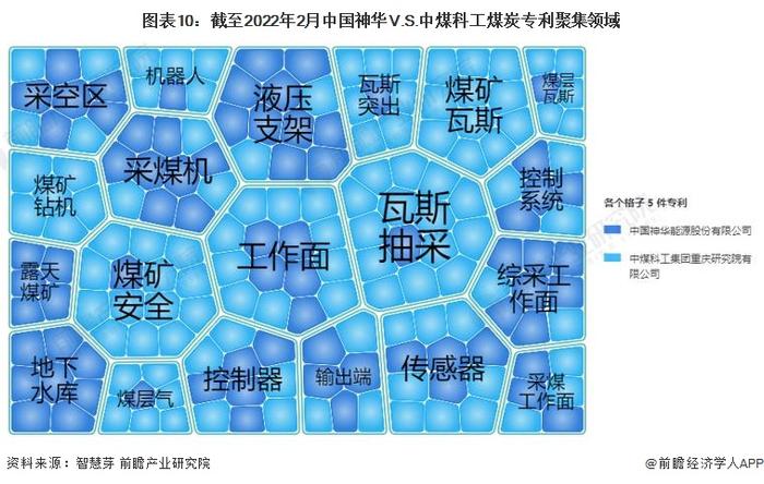 独家！2022年中国煤炭技术龙头企业市场竞争格局分析 中国神华VS中煤科工