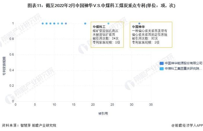 独家！2022年中国煤炭技术龙头企业市场竞争格局分析 中国神华VS中煤科工