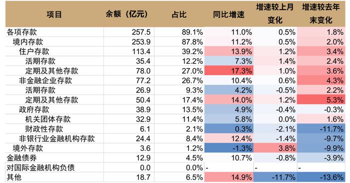 【中金固收·综合】银行间流动性淤积的成因及对策 —— 机构负债端跟踪2022年8月月报