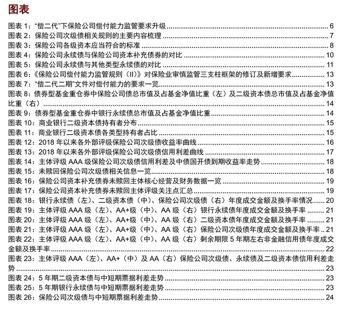 中金：保险公司永续债正式落地，投资价值几何