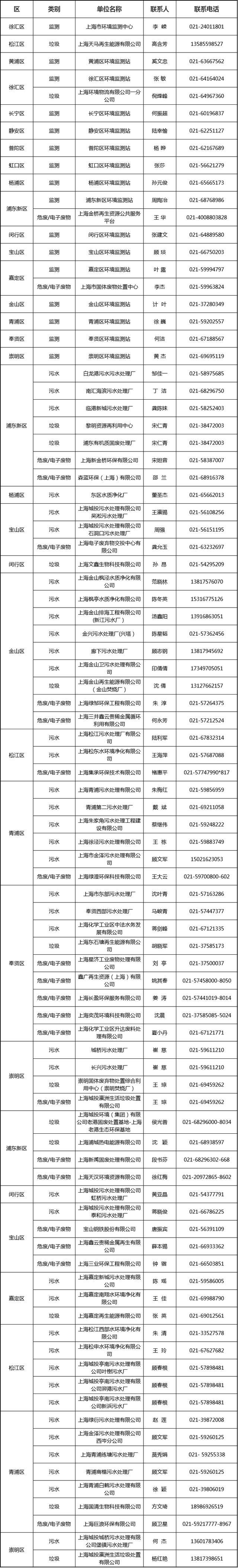 “政府开放月”来啦！上海市环保设施和城市污水垃圾处理设施向公众开放中