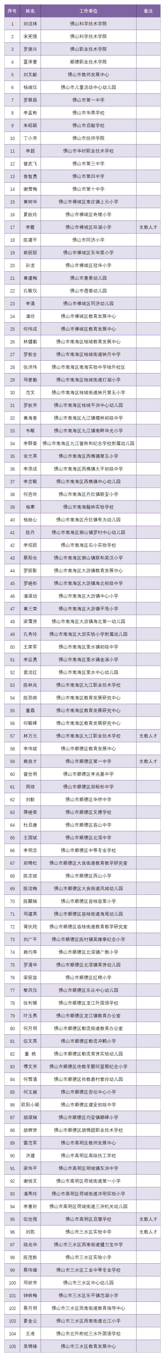 615名！佛山市优秀教师、优秀班主任、先进教育工作者名单公示