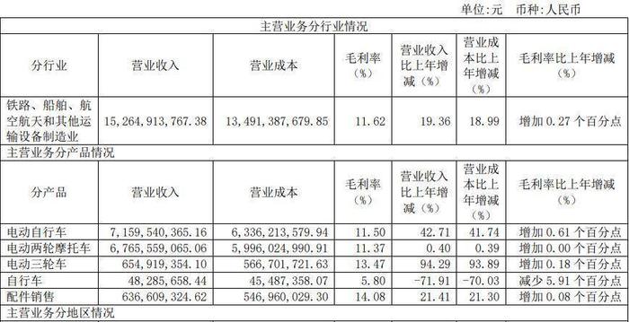 和讯SGI公司|爱玛科技SGI指数最新评分75分，股价上涨110%，研发投入成“心病”，“千年老二”如何打赢这场翻身仗？