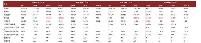 中金：保险公司永续债正式落地，投资价值几何