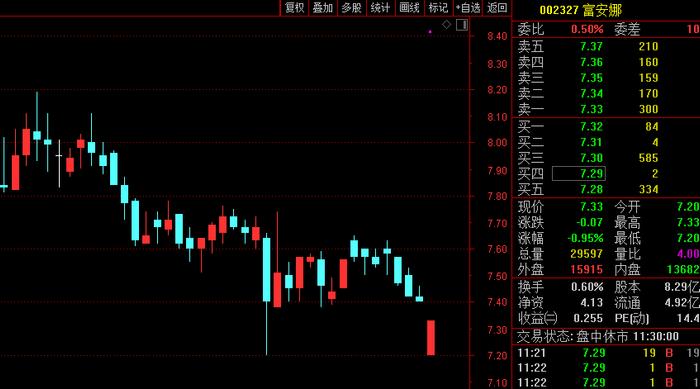 中信证券理财产品也违约！A股家纺龙头“踩雷”：买了1亿多，才兑付1000多万