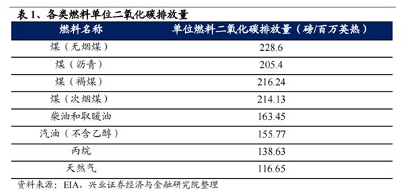 欧美天然气价格暴涨！龙头股强势三连板，产业链A股公司有这些