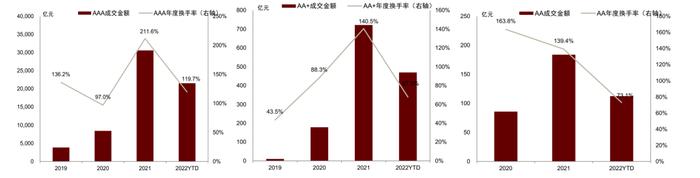 中金：保险公司永续债正式落地，投资价值几何