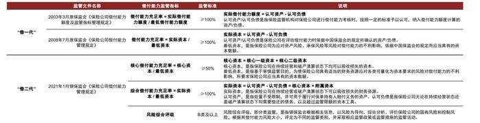 中金：保险公司永续债正式落地，投资价值几何