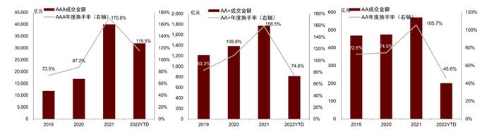 中金：保险公司永续债正式落地，投资价值几何