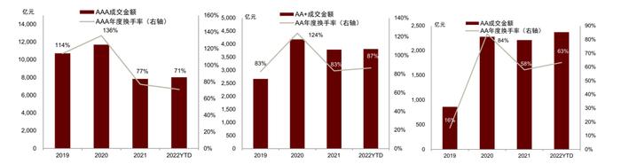 中金：保险公司永续债正式落地，投资价值几何