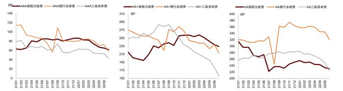 中金：保险公司永续债正式落地，投资价值几何