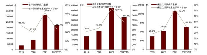 中金：保险公司永续债正式落地，投资价值几何