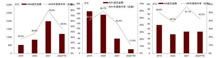 中金：保险公司永续债正式落地，投资价值几何