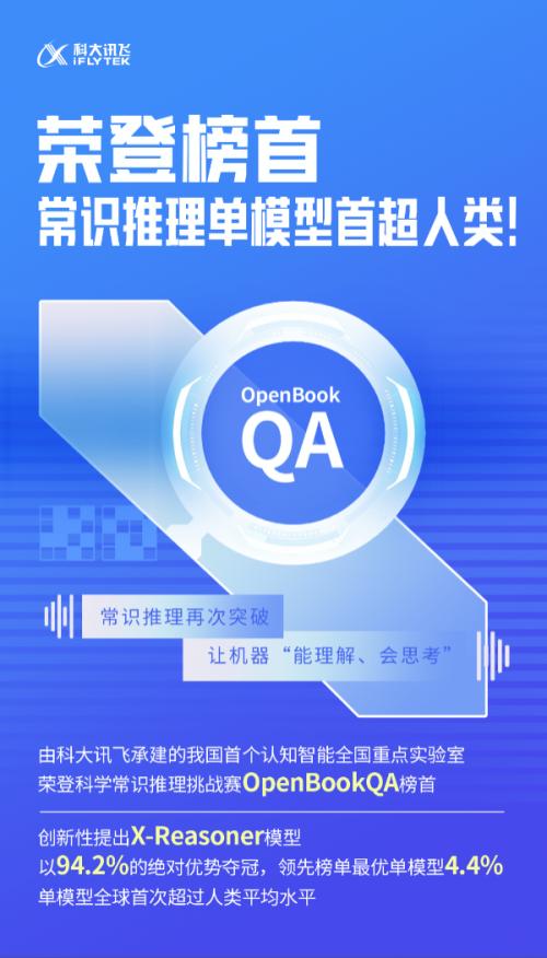 科大讯飞上半年研发投入同比增长超三成 核心技术常识推理单模型首超人类平均水平