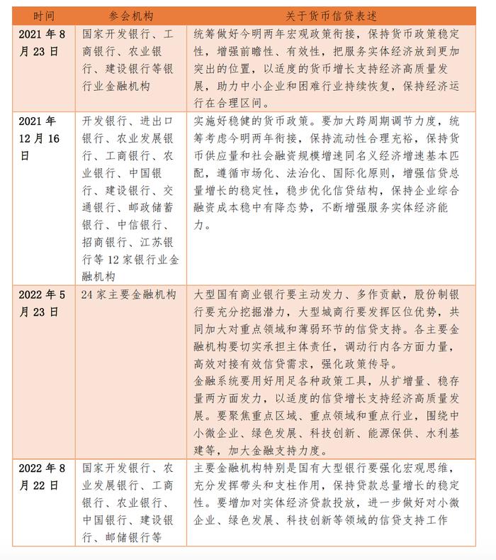 人民银行又双叒叕开会了，释放货币信贷最新信号