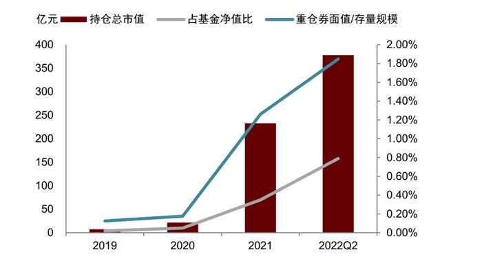 中金：保险公司永续债正式落地，投资价值几何