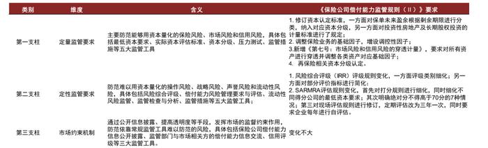 中金：保险公司永续债正式落地，投资价值几何