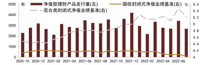 【中金固收·综合】银行间流动性淤积的成因及对策 —— 机构负债端跟踪2022年8月月报