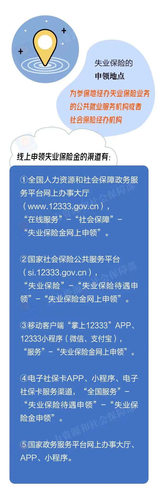 申领失业保险待遇，需提交哪些材料？到哪里申领？一图看懂！