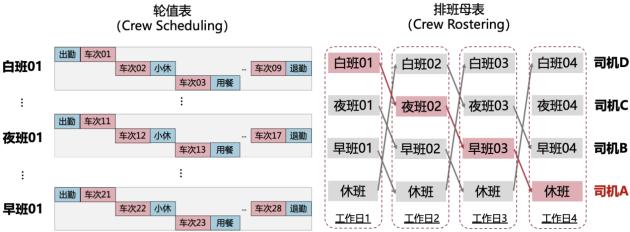 求解器COPT应用实践丨地铁乘务排班问题如何优化求解