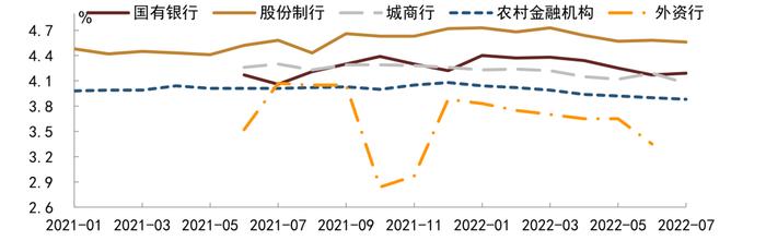 【中金固收·综合】银行间流动性淤积的成因及对策 —— 机构负债端跟踪2022年8月月报