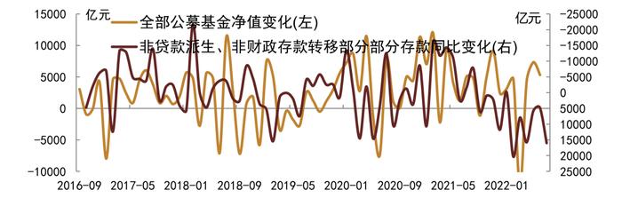 【中金固收·综合】银行间流动性淤积的成因及对策 —— 机构负债端跟踪2022年8月月报