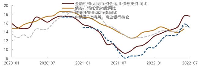 【中金固收·综合】银行间流动性淤积的成因及对策 —— 机构负债端跟踪2022年8月月报