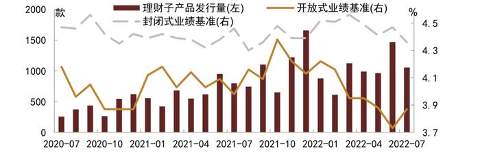 【中金固收·综合】银行间流动性淤积的成因及对策 —— 机构负债端跟踪2022年8月月报