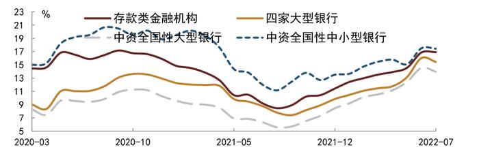 【中金固收·综合】银行间流动性淤积的成因及对策 —— 机构负债端跟踪2022年8月月报