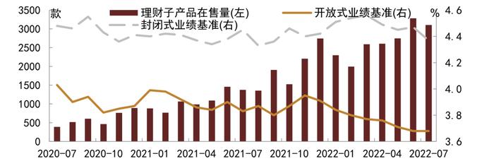 【中金固收·综合】银行间流动性淤积的成因及对策 —— 机构负债端跟踪2022年8月月报