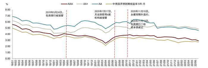 中金：保险公司永续债正式落地，投资价值几何