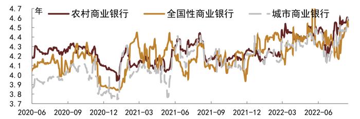 【中金固收·综合】银行间流动性淤积的成因及对策 —— 机构负债端跟踪2022年8月月报