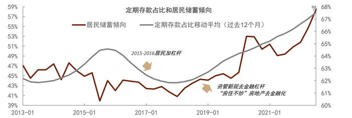 【中金固收·综合】银行间流动性淤积的成因及对策 —— 机构负债端跟踪2022年8月月报