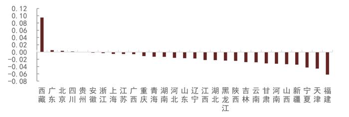 【中金固收·综合】银行间流动性淤积的成因及对策 —— 机构负债端跟踪2022年8月月报