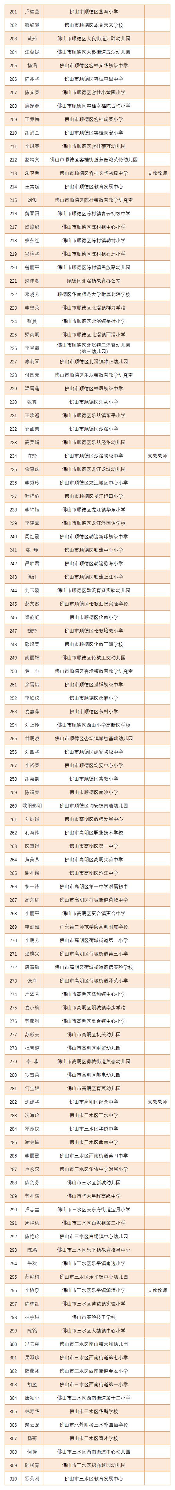 615名！佛山市优秀教师、优秀班主任、先进教育工作者名单公示