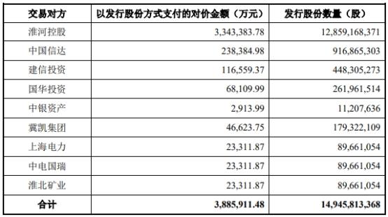 淮河能源吸并淮南矿业案终止股价连跌 为中信证券项目