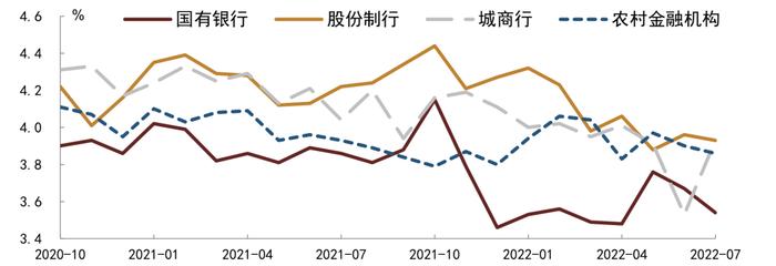 【中金固收·综合】银行间流动性淤积的成因及对策 —— 机构负债端跟踪2022年8月月报