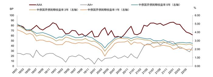 中金：保险公司永续债正式落地，投资价值几何