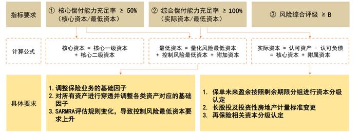 中金：保险公司永续债正式落地，投资价值几何