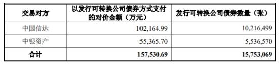 淮河能源吸并淮南矿业案终止股价连跌 为中信证券项目