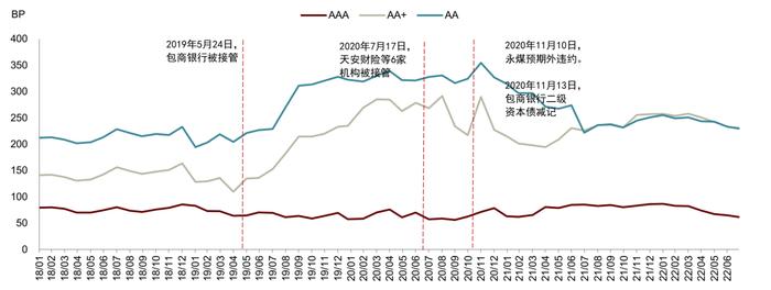 中金：保险公司永续债正式落地，投资价值几何