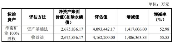 淮河能源吸并淮南矿业案终止股价连跌 为中信证券项目